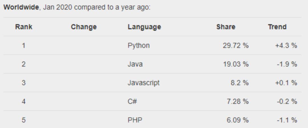 面试官吐槽：“Python程序员就是不行！”网友：我能把你面哭！