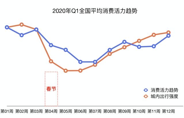 全国出行人口_第七次全国人口普查(2)