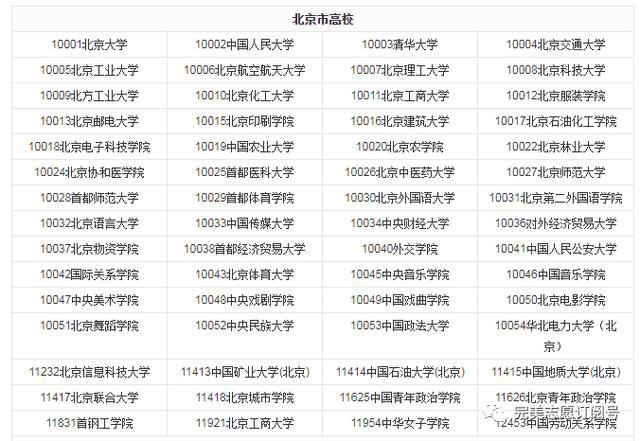 招生：值得收藏4| 志愿填报必须懂的“高考名词”