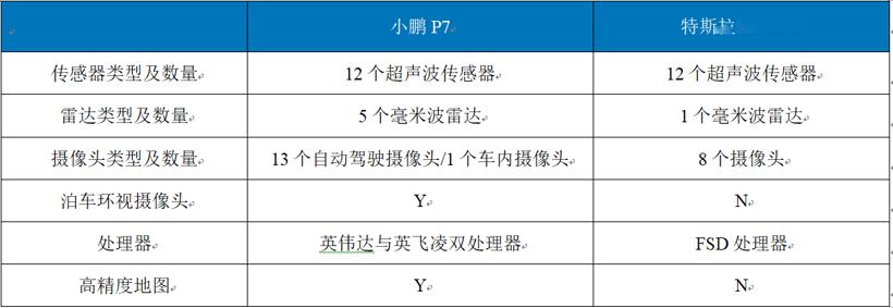 特斯拉撕小鵬？越撕小鵬越火 科技 第6張