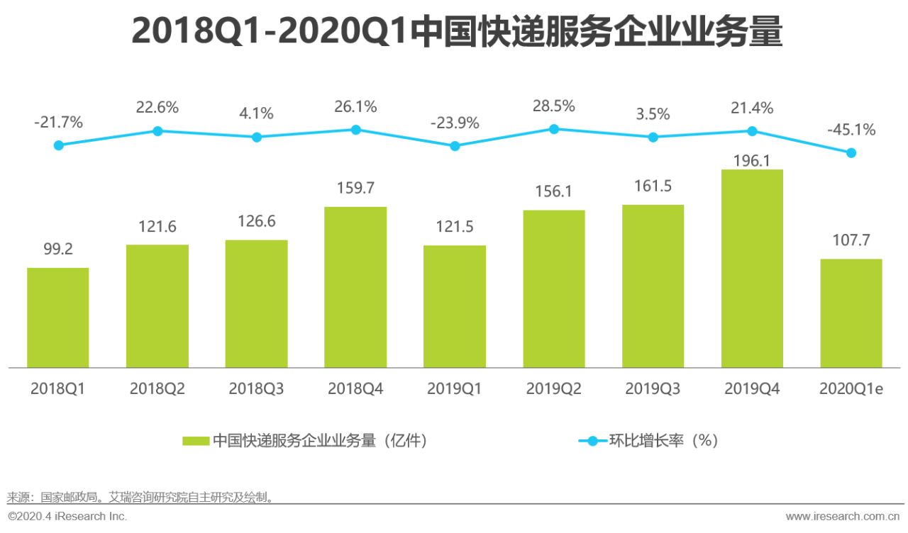 2020年物流GDp_2020年中国gdp变化图(2)