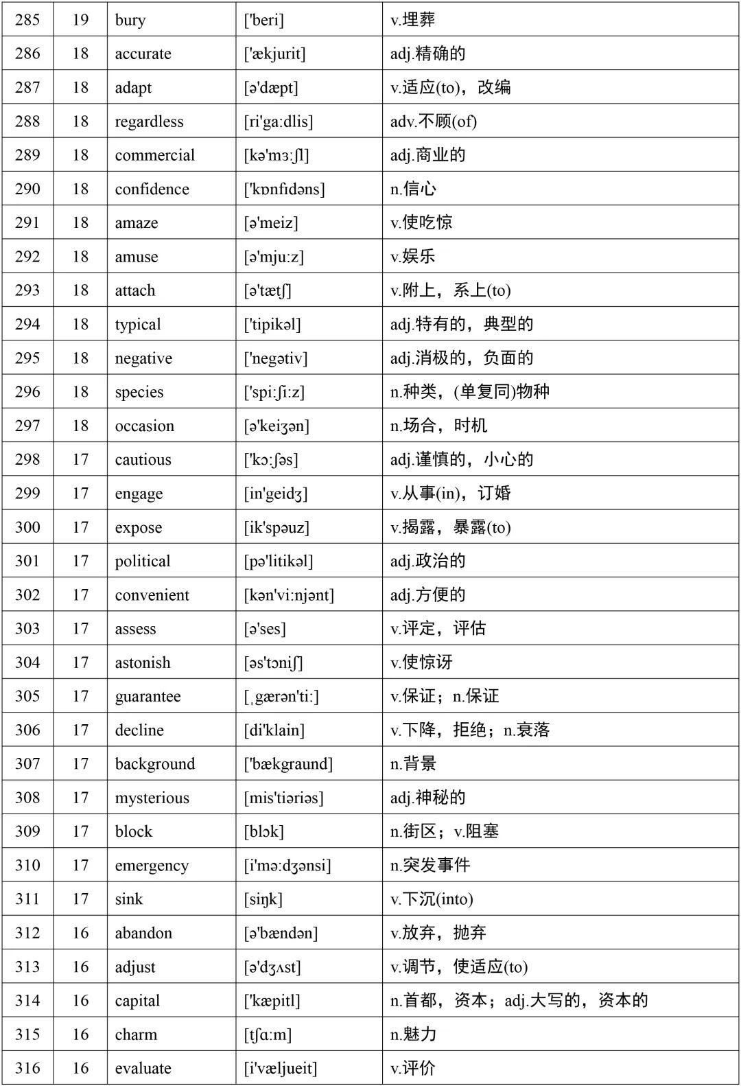 高考英语词汇688个