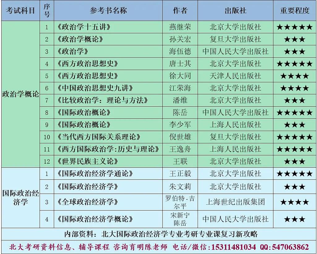 国际政治专业大学排名_美术专业大学排名(2)