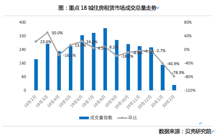 出租人口数_人口普查(3)