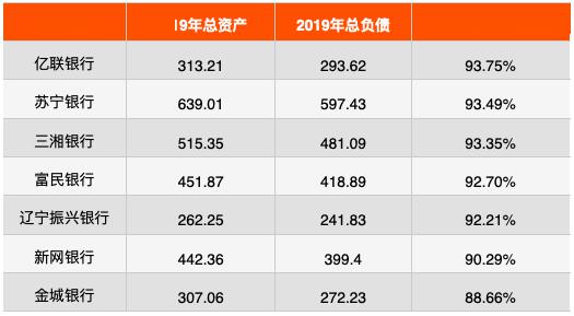 亿联银行2019年净利1.53亿,"流量 场景"塑造开放银行