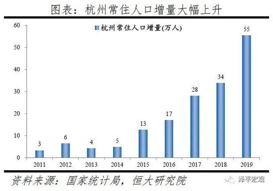 杭州人口净流入 2020_杭州西湖图片(3)