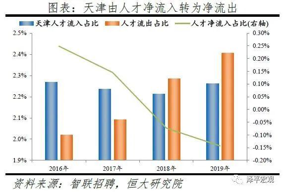 2020人口净流入 排名_2020国庆阅兵图片(3)