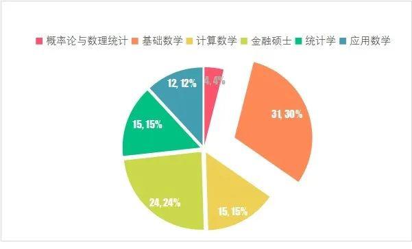 人口推计_人口普查图片(2)