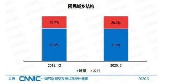 人口中心性_人口普查图片(2)