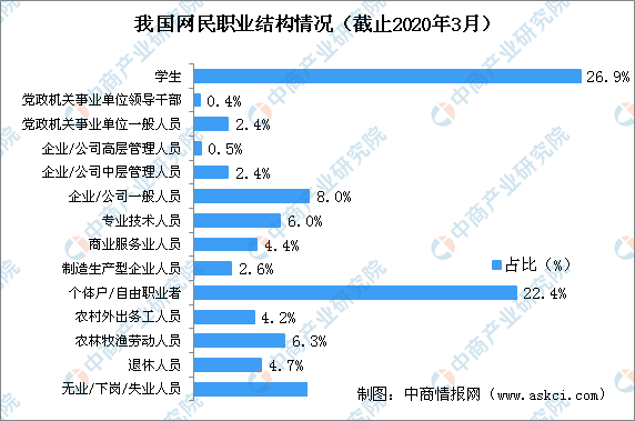 2020年01月GDP_美国大选2020
