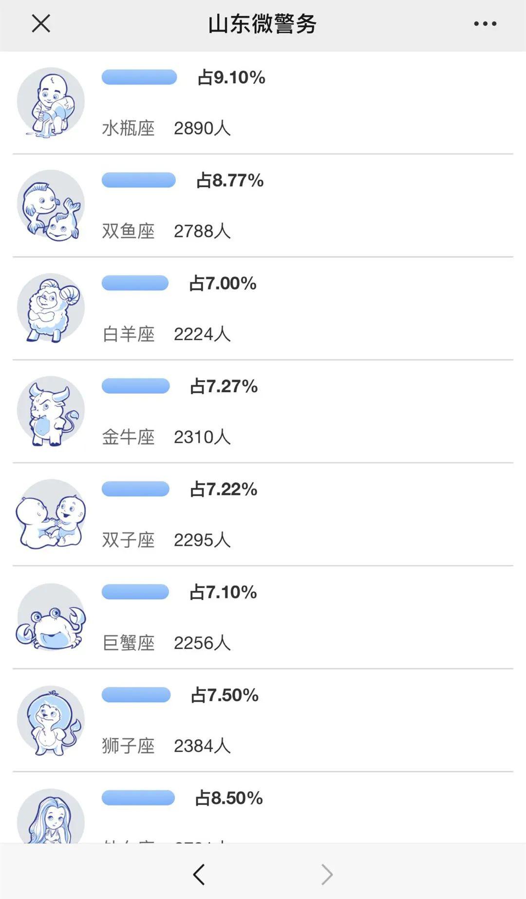 查询人口重名_重名查询