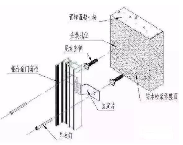 普通窗,转角窗,扇形窗,最全的门窗测量和安装方法!