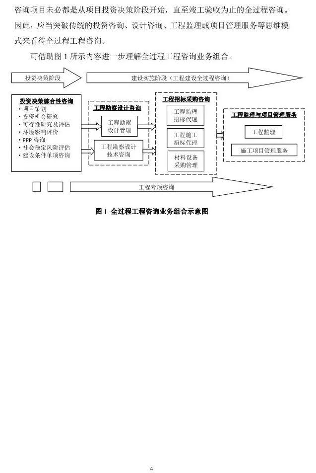 两部委印发《全过程工程咨询服务技术标准(征求意见稿)》!附全文