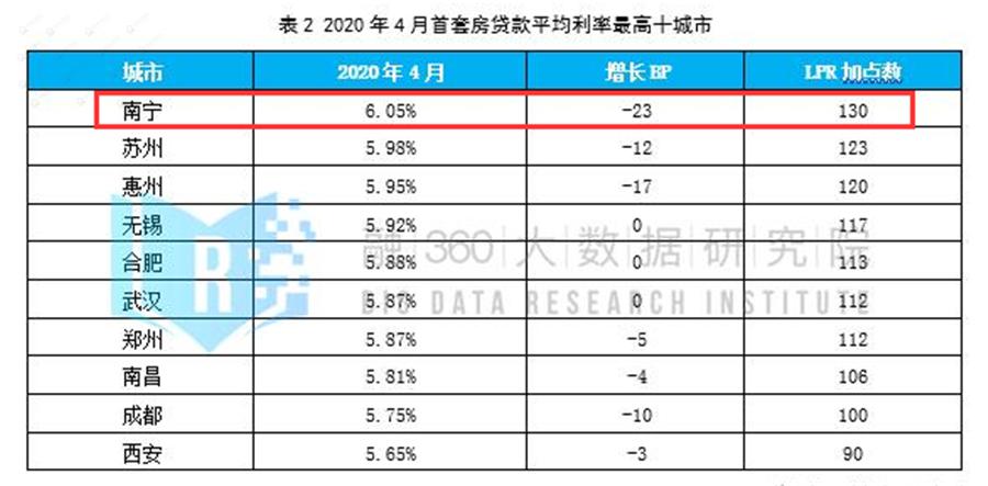 苏州gdp全国排名第4吗_厉害了 苏州这次在世界出名了(3)