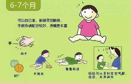 宝宝@父母、育儿嫂、月嫂一定要收藏0~36个月婴儿大动作发展时刻表