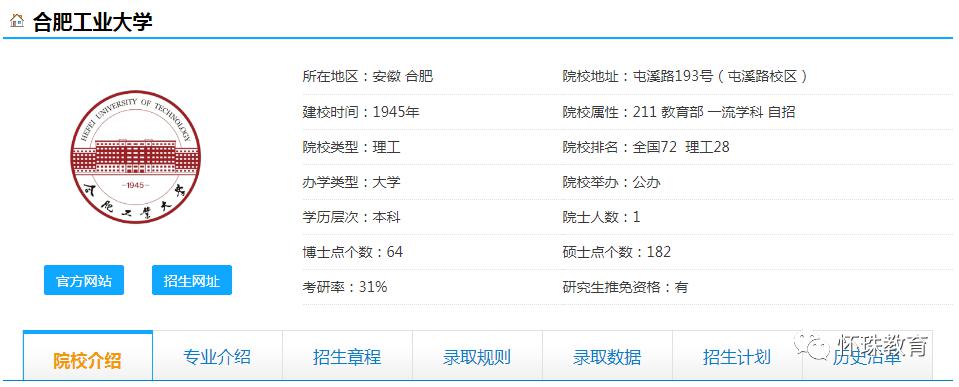 【工程】2020年高考每日院校分享——合肥工业大学