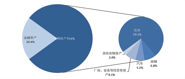 人均317万_中国人均寿命变化图