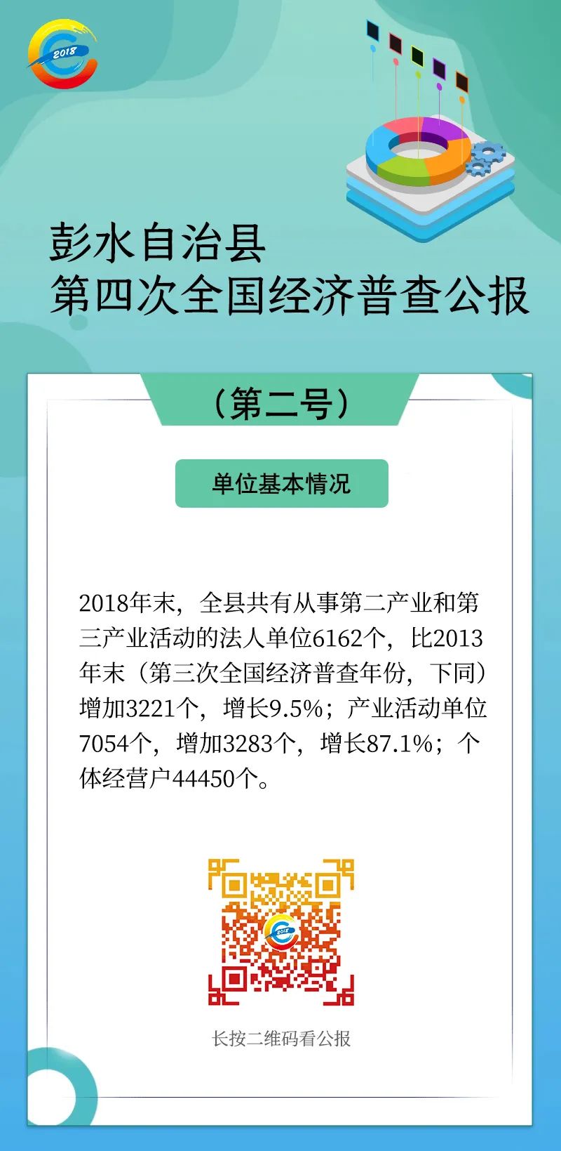 彭水县经济总量_彭水县图片(2)