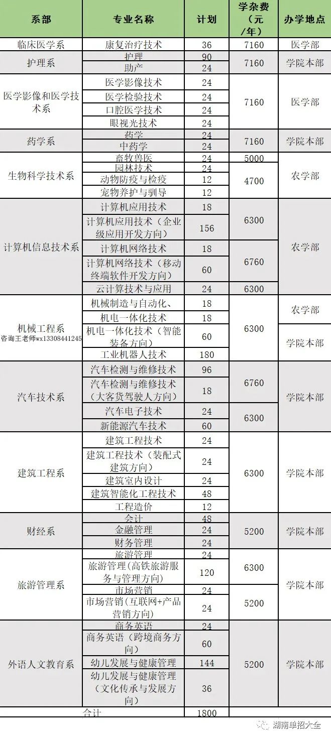 永州职业技术学院2020单招简章