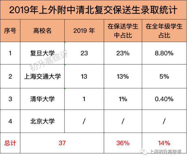 人口占比英语_中国肥胖人口占比(2)