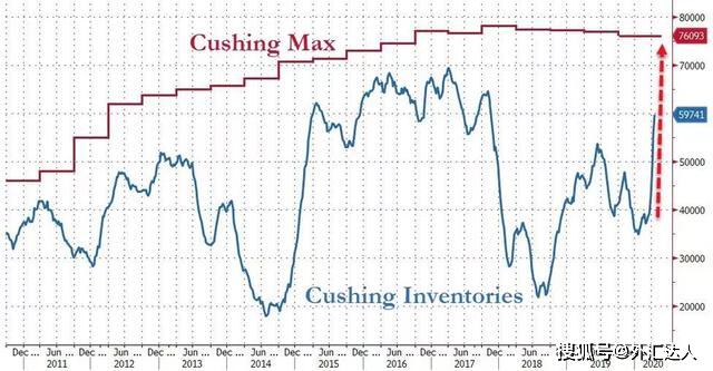 油价什么时候会掉 1894f43e70ee4e6080a44434dde82e65.jpeg