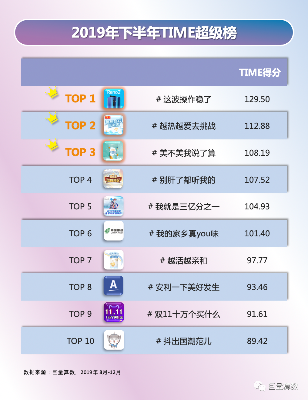 星榜揽获抖音挑战赛官方价值评估榜双第一 再证短视频营销实力