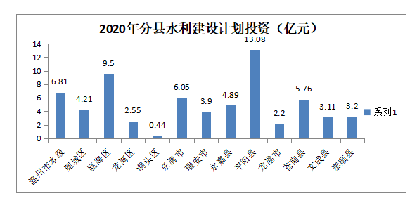 平阳县19年gdp多少_2017温州各县市区经济排名 GDP排行榜 查看 乐清市第一(3)