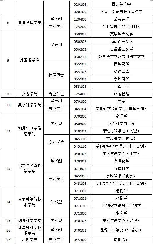 内蒙古师范大学2020年硕士研究生拟接收调剂的通知