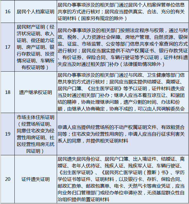 社区不再出具这些证明，请知悉！