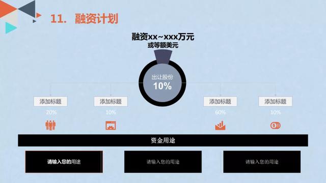 融资网站培训推广方案计划书 来自搜狐网