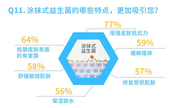 「宝宝」中国宝宝皮肤护理现状白皮书：“益”起呵护宝宝娇嫩肌