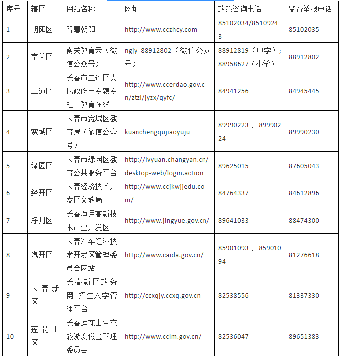 2020年长春小学排名_2020全国500强中学学科竞赛排行榜出炉!长春市三所学