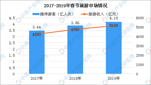 疫情过后中国gdp第一(3)