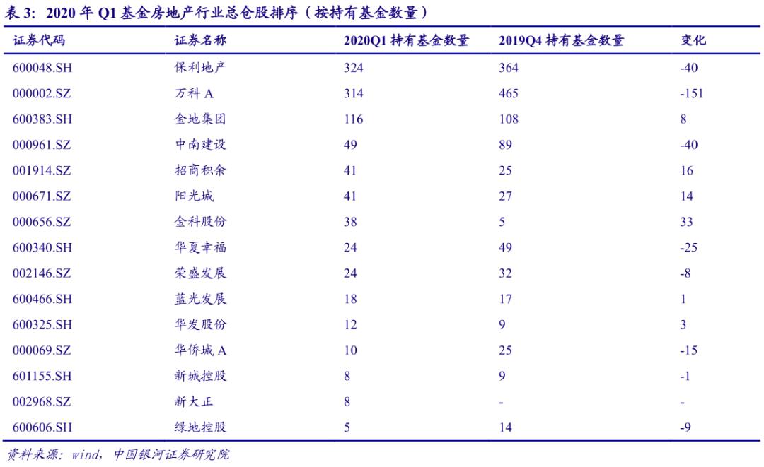 房地产基金公司排名_投资基金还是房地产好