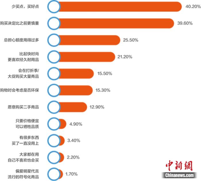 人口调查采用的调查方式_轻轨采用什么供电方式(3)