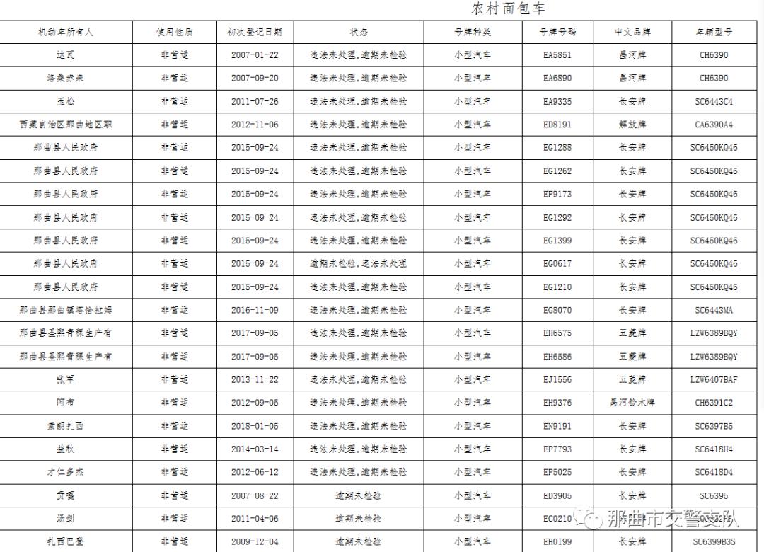 那曲人口多少_那曲这651人注意了(2)