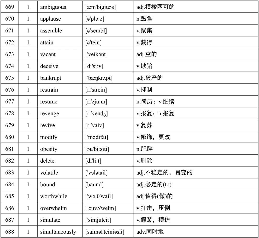 高考英语词汇688个