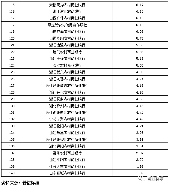 银行排名榜_中国银行图片(3)