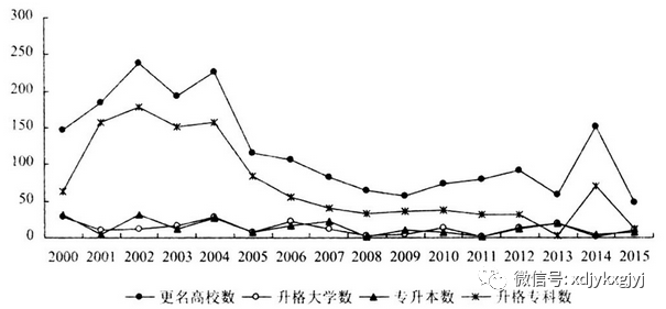 『高校』吕健：高校更名与招生扩张