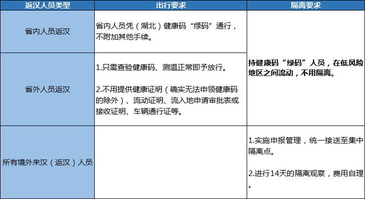 上武汉牌需要流动人口证明么_流动人口婚育证明图片(3)