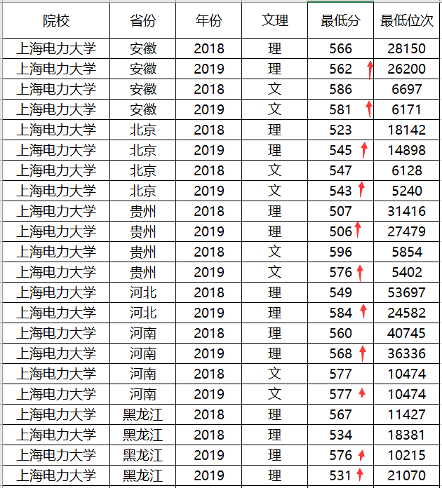 『录取分数』改制！2020年录取分数可能会有重大变化！注意！这些大学改名