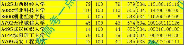 「高考」教育厅透露: 今年高考录取有3大不利因素和一个好机会! 等着有准备的人