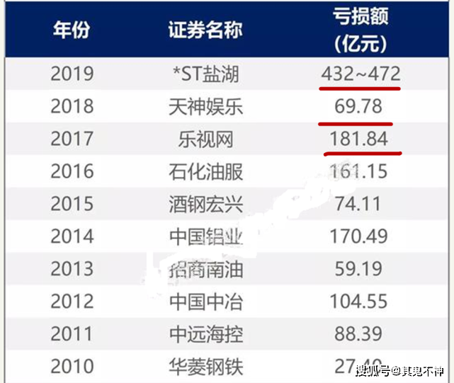 城市gdp包括省直属企业吗_GDP最高的10座城市出炉有哪些(2)