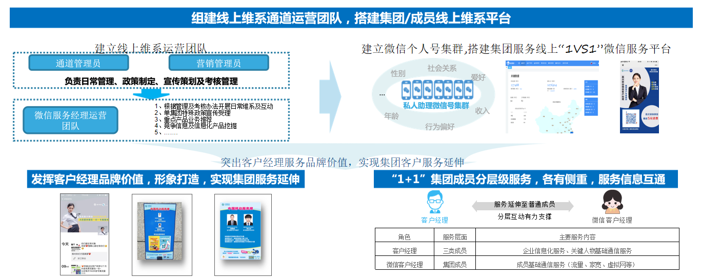 或者在线预约办理，提升集团成员服务质量和集团信息化产品的受理效率。