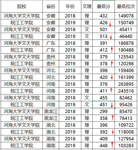 『录取分数』改制！2020年录取分数可能会有重大变化！注意！这些大学改名