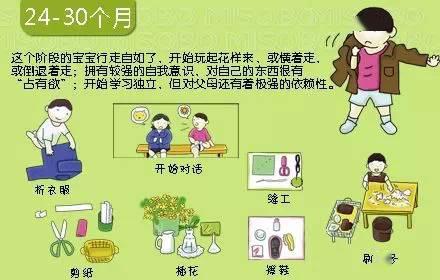 宝宝@父母、育儿嫂、月嫂一定要收藏0~36个月婴儿大动作发展时刻表