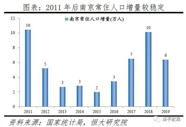 新疆人口城市城区排名2020