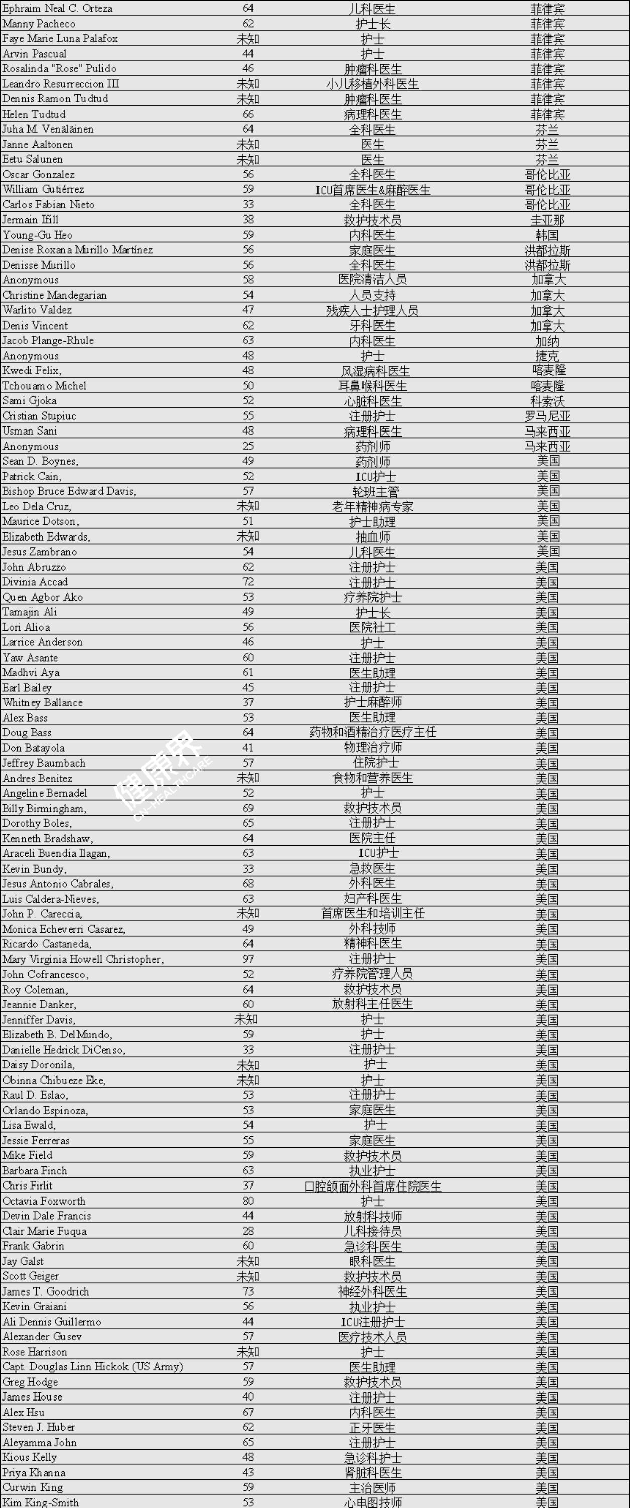 瑞典每万人口全科医生标准_瑞典地图