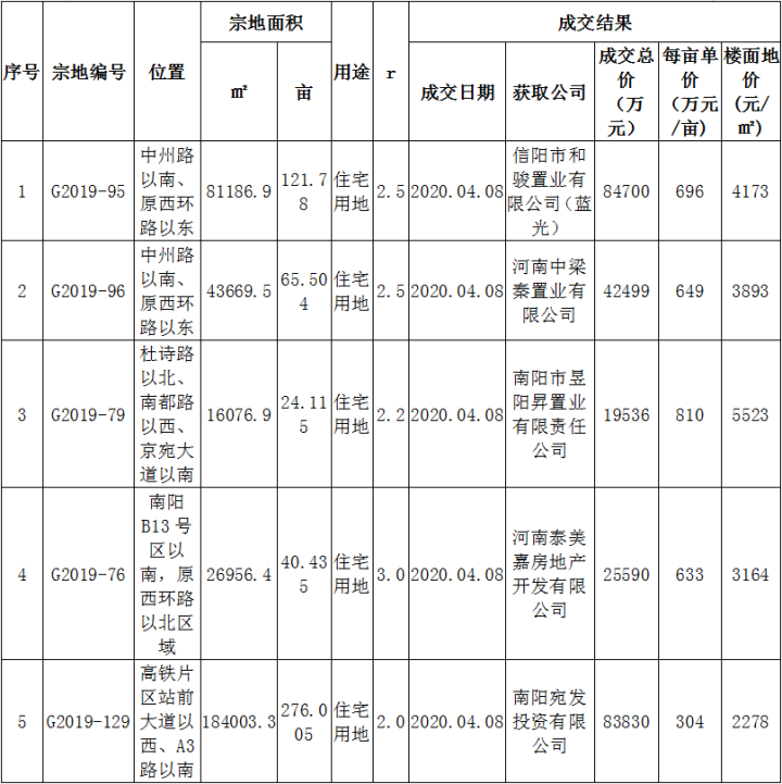 郑州人口控制_郑州人口年龄结构