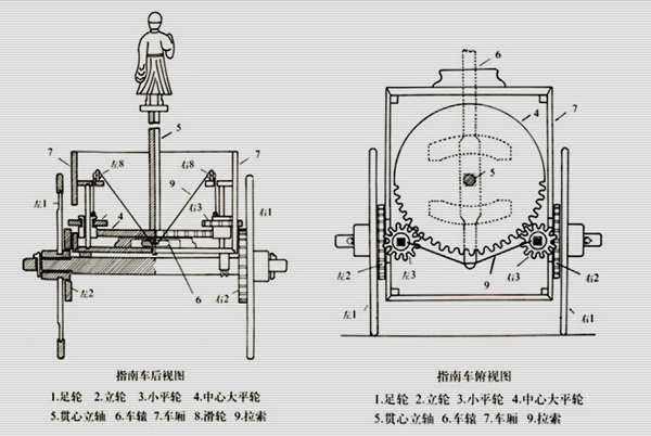 指南车结构图